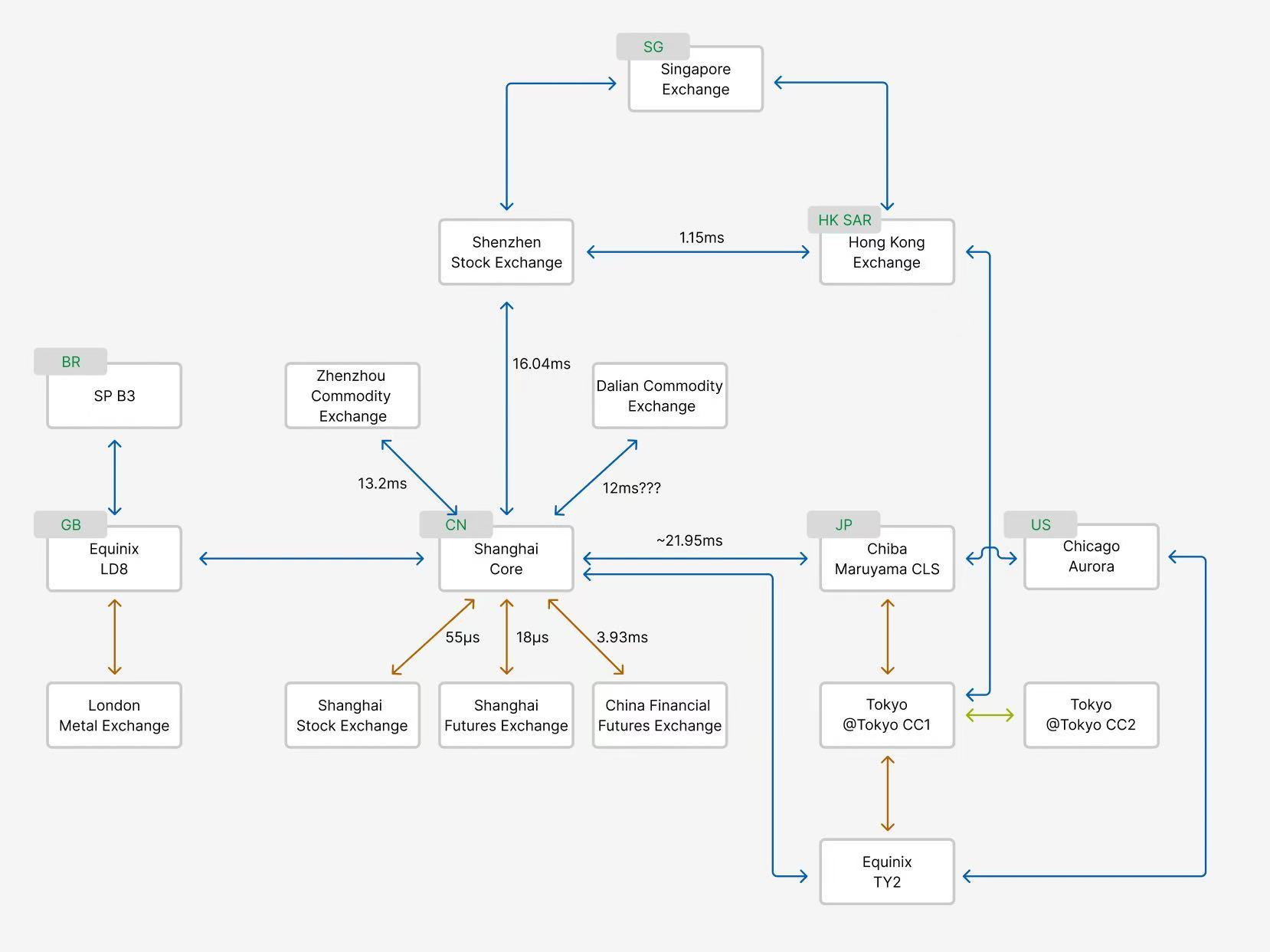 FlareTel Global Network Map